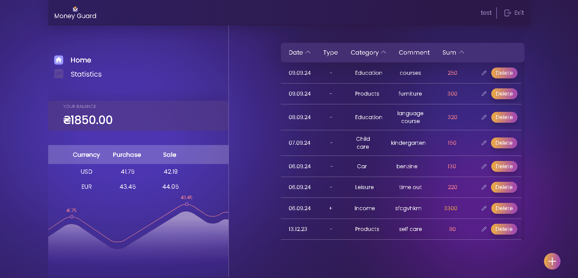 MoneyGuard finance dashboard preview